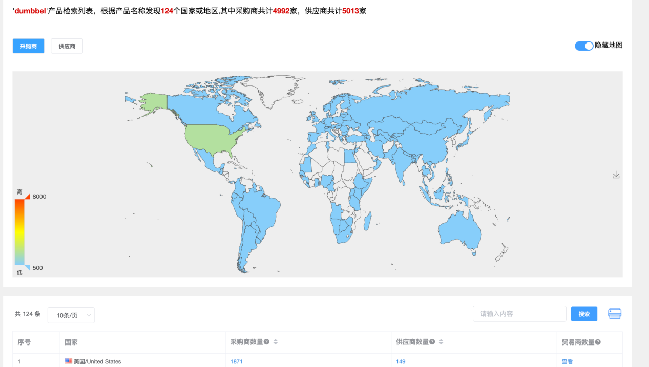 找國(guó)外客戶(hù)