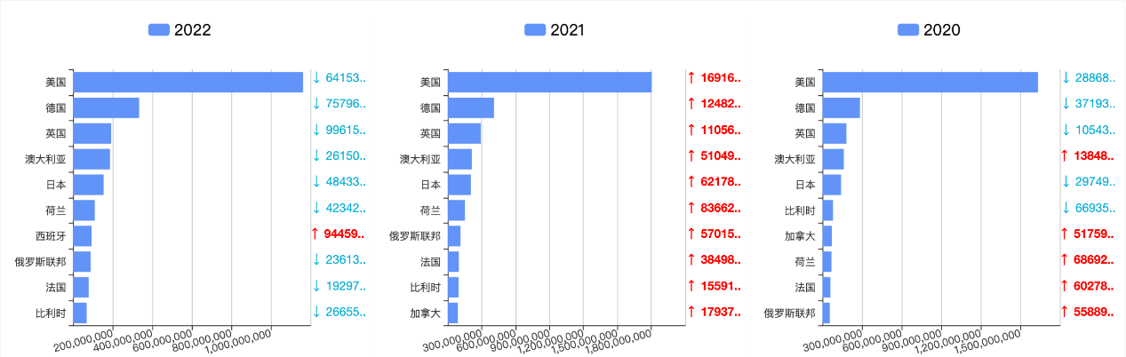 找外貿客戶