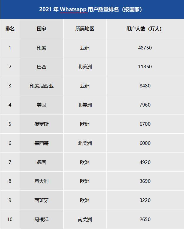 Whatsapp找外貿(mào)客戶
