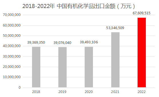 有機化學品找外貿客戶