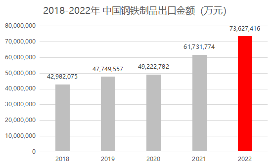鋼鐵制品找外貿(mào)客戶