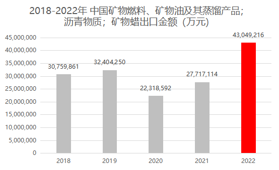 找外貿(mào)客戶