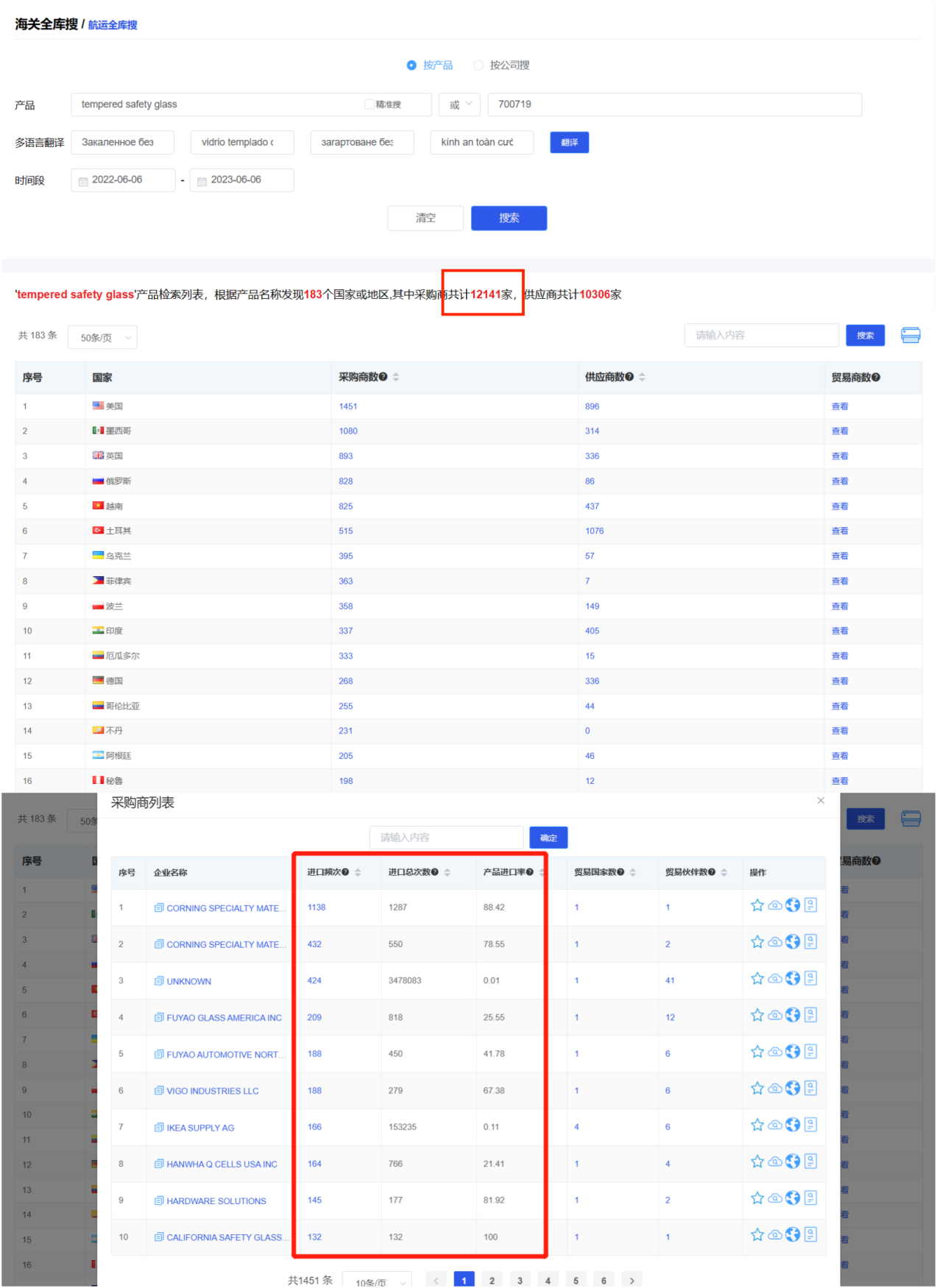玻璃制品找外貿客戶