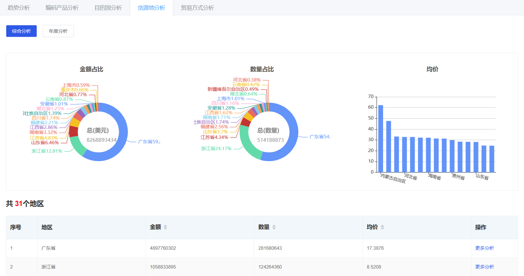 外貿(mào)找客戶
