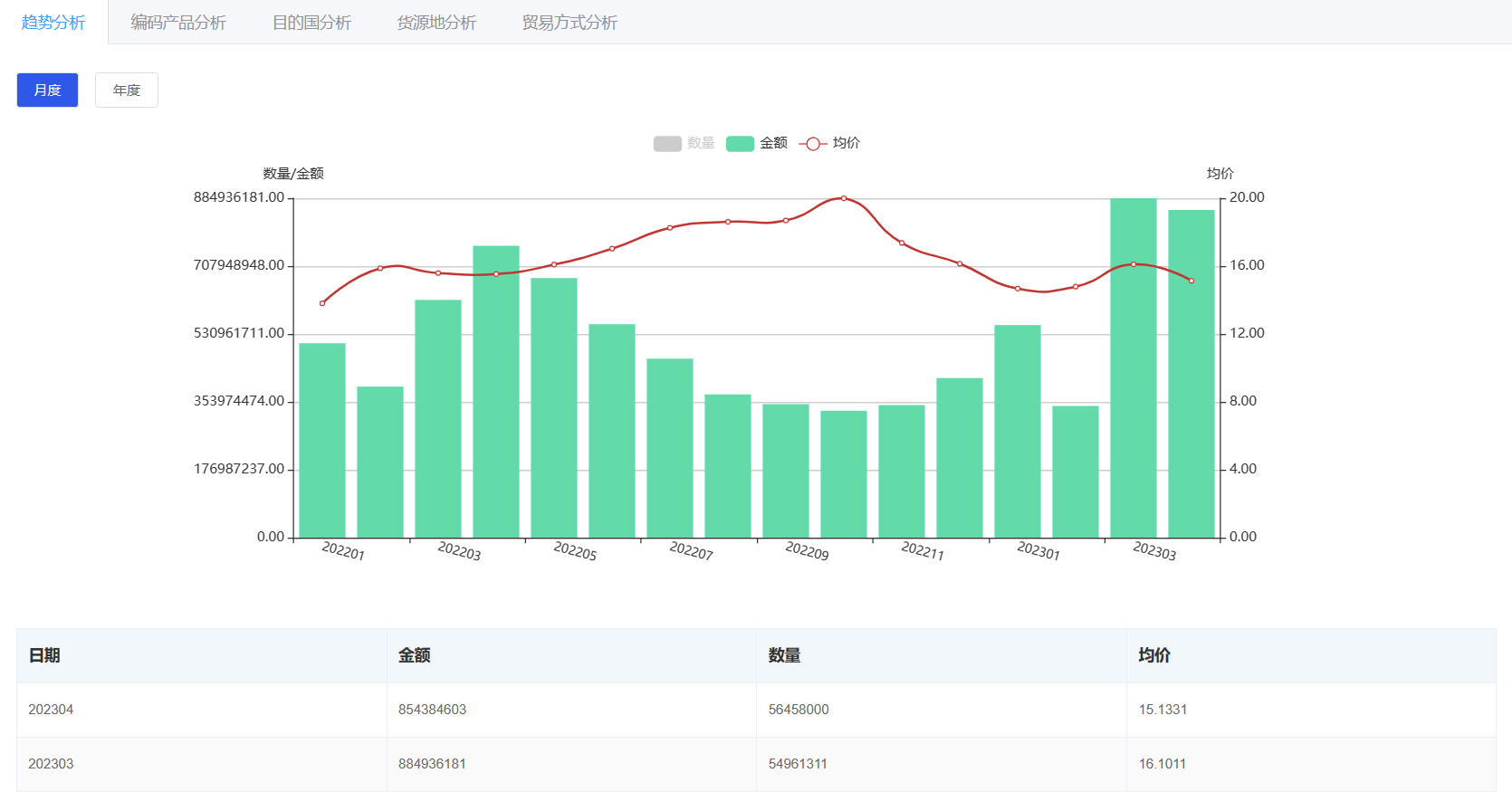找外貿(mào)客戶