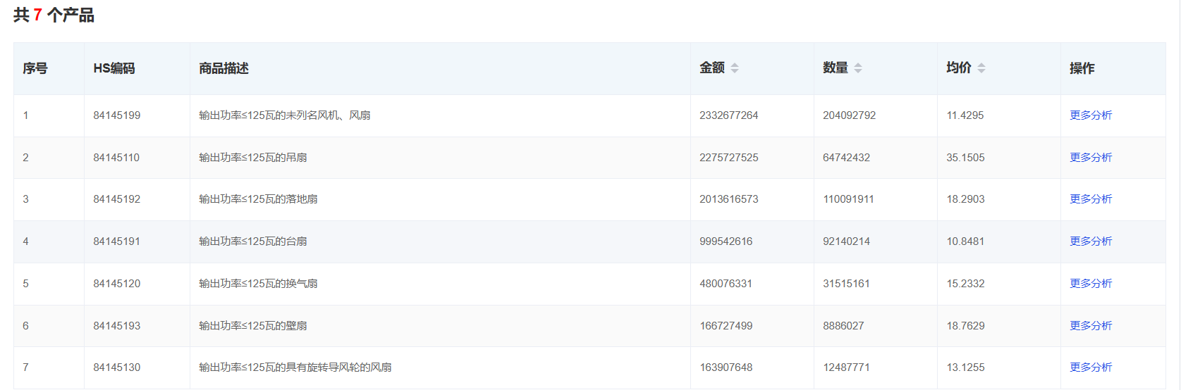 空調(diào)外貿(mào)客戶