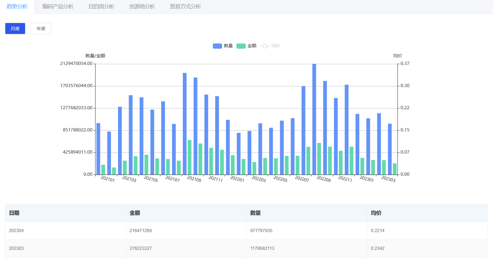 做外貿(mào)怎么找國(guó)外客戶(hù)