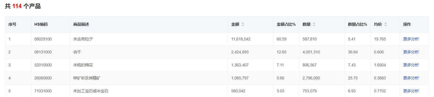阿富汗找外貿(mào)客戶2.png