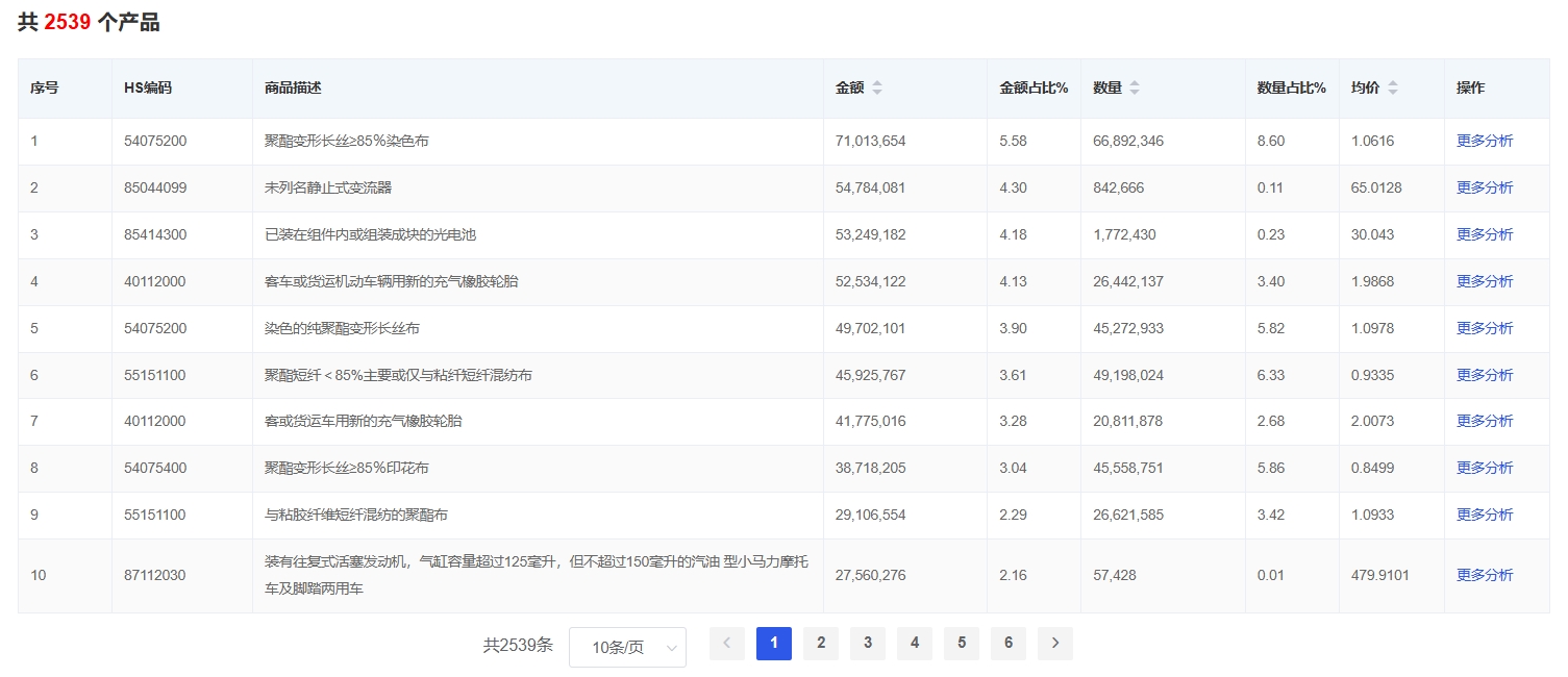 阿富汗找外貿(mào)客戶1.png