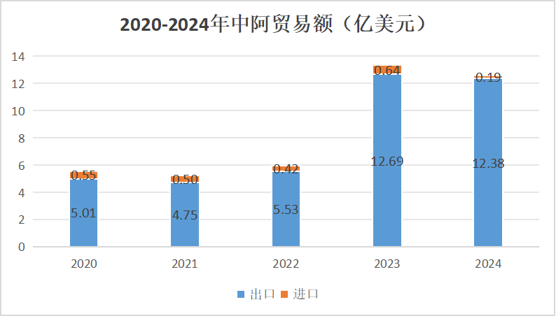 中阿貿(mào)易額.png