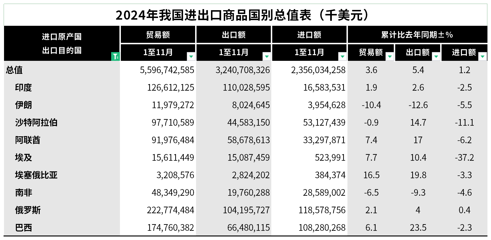 找外貿客戶12262.png
