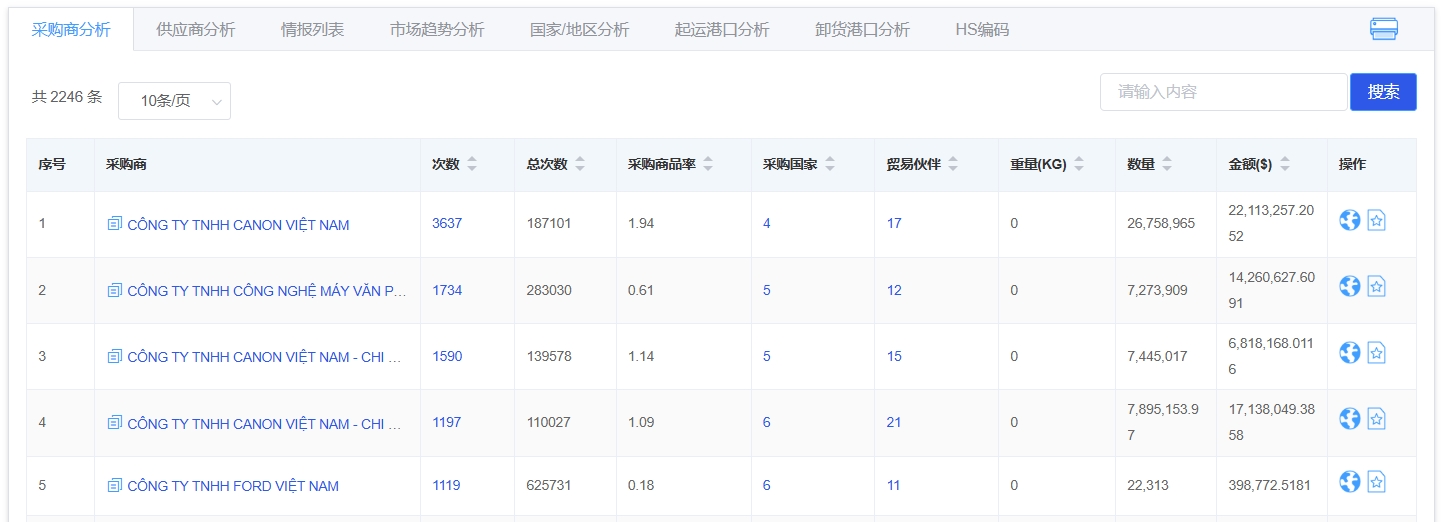 越南找外貿客戶2.png