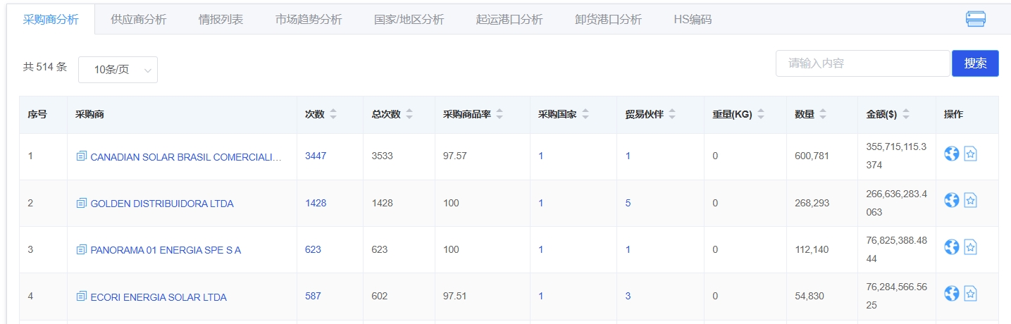 巴西找外貿客戶2.png