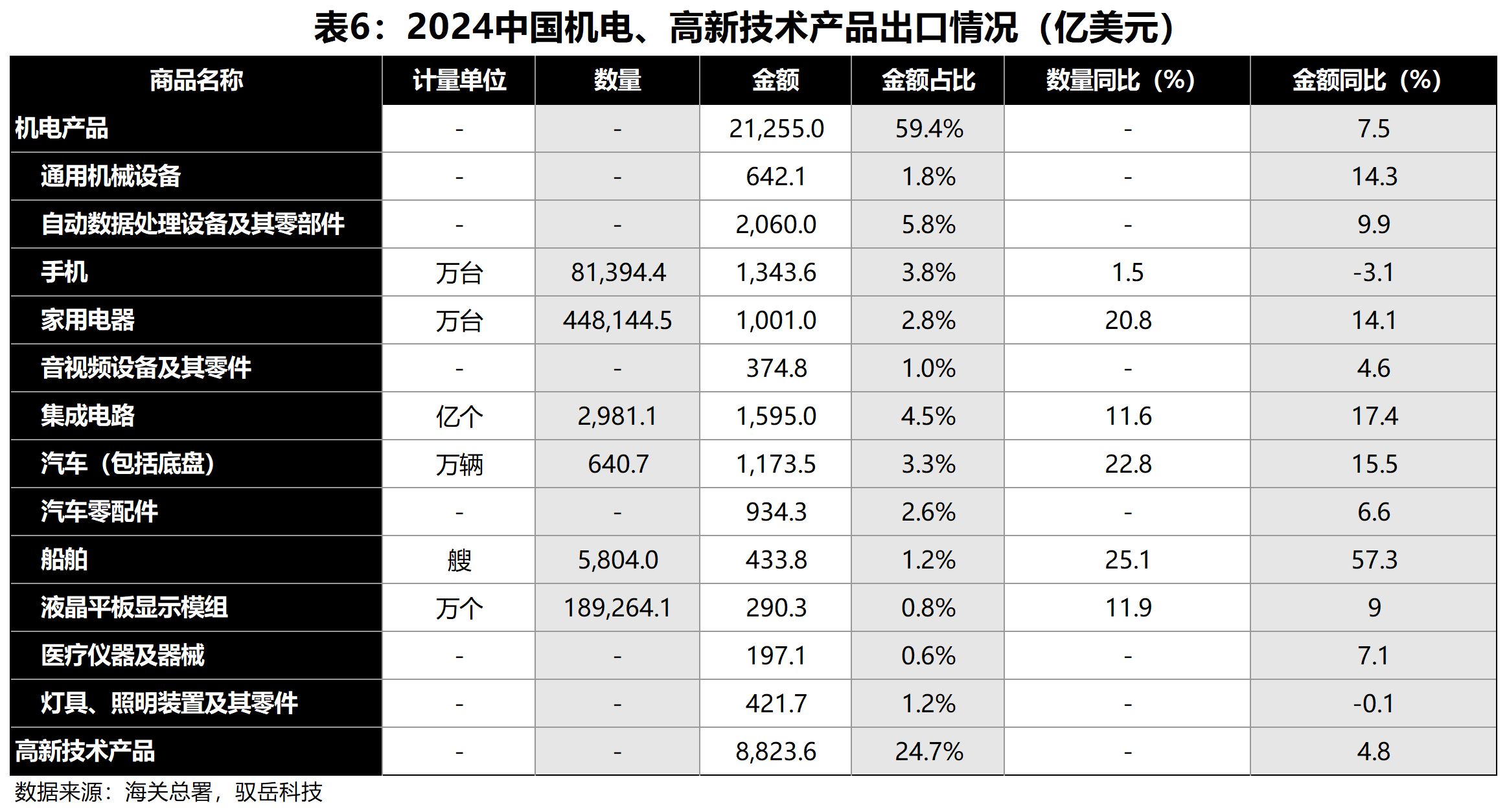24數(shù)據(jù)統(tǒng)計(jì)_機(jī)電(1).png