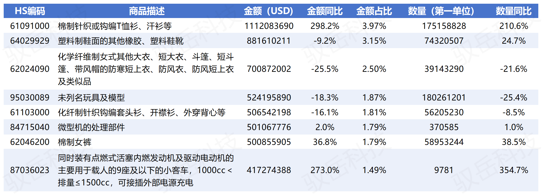 哈薩克斯坦熱門產品.png