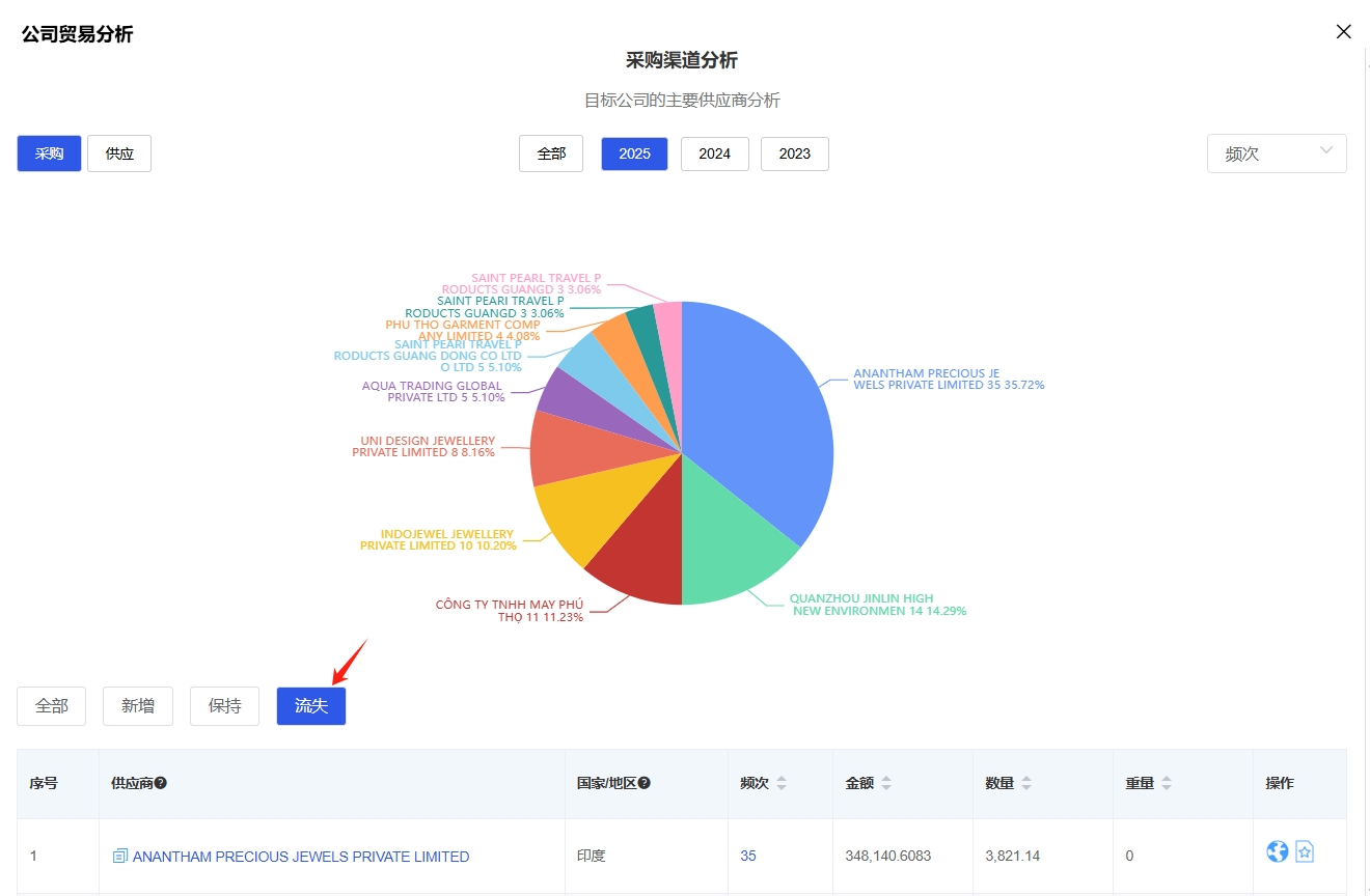 海關(guān)數(shù)據(jù)客戶分析.png