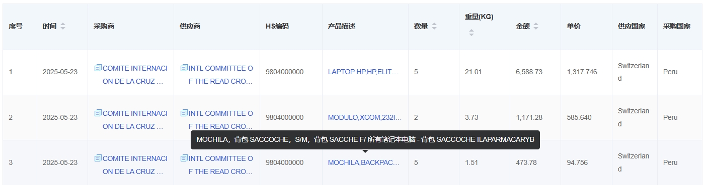 低值簡易通關商品查詢.png