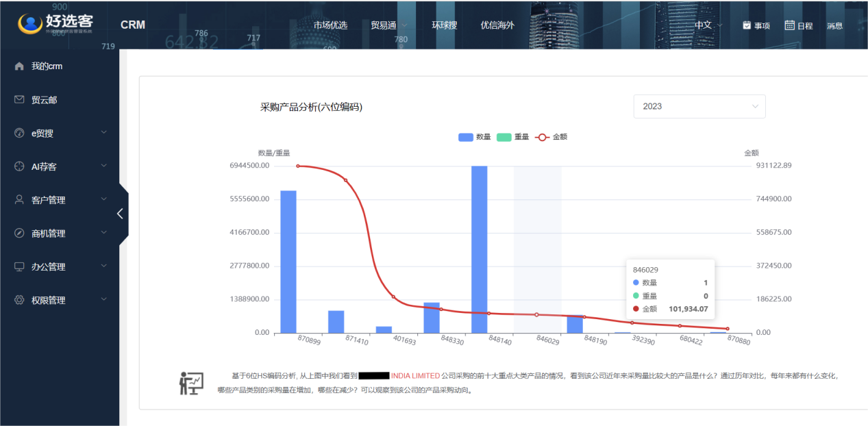 盤活外貿(mào)客戶