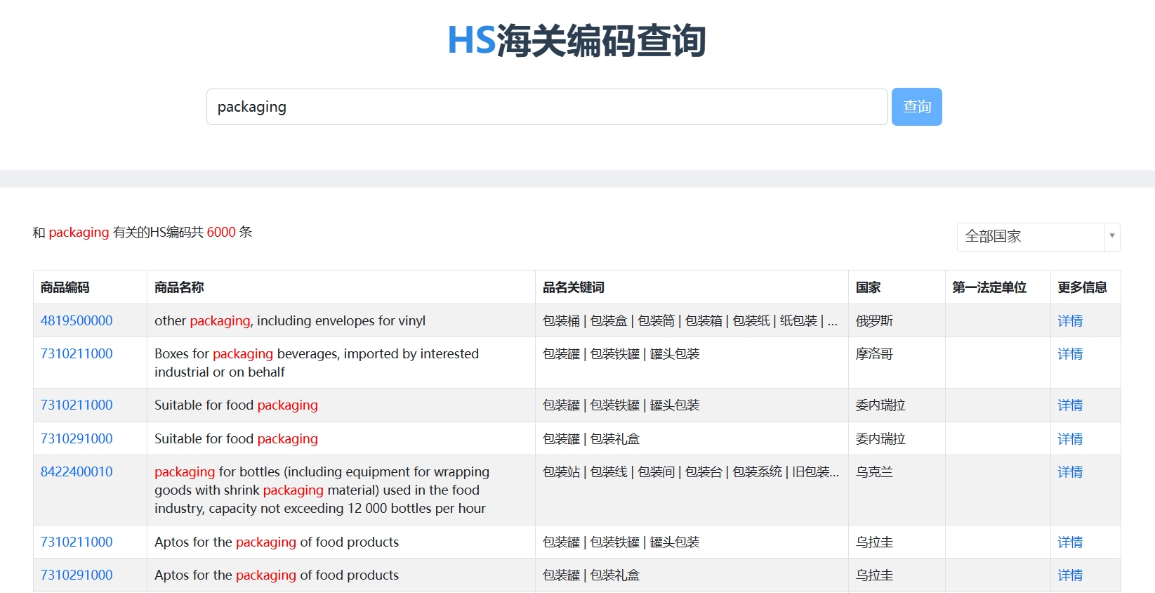世界海關HS編碼查詢系統4.png